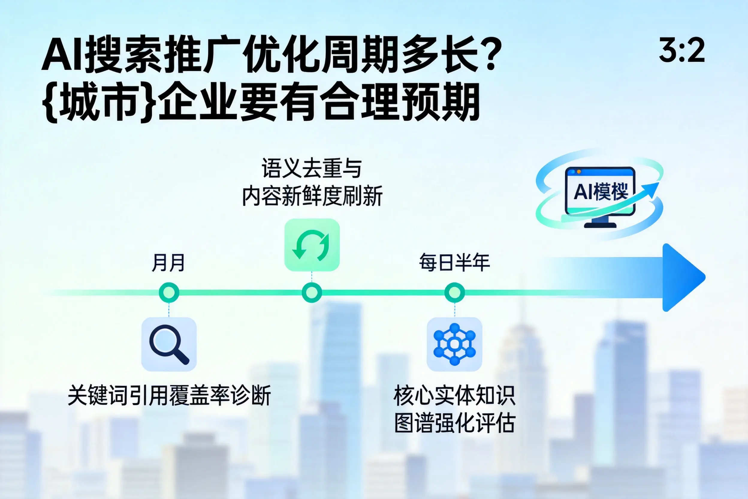 AI搜索推广优化周期多长？钦州企业要有合理预期