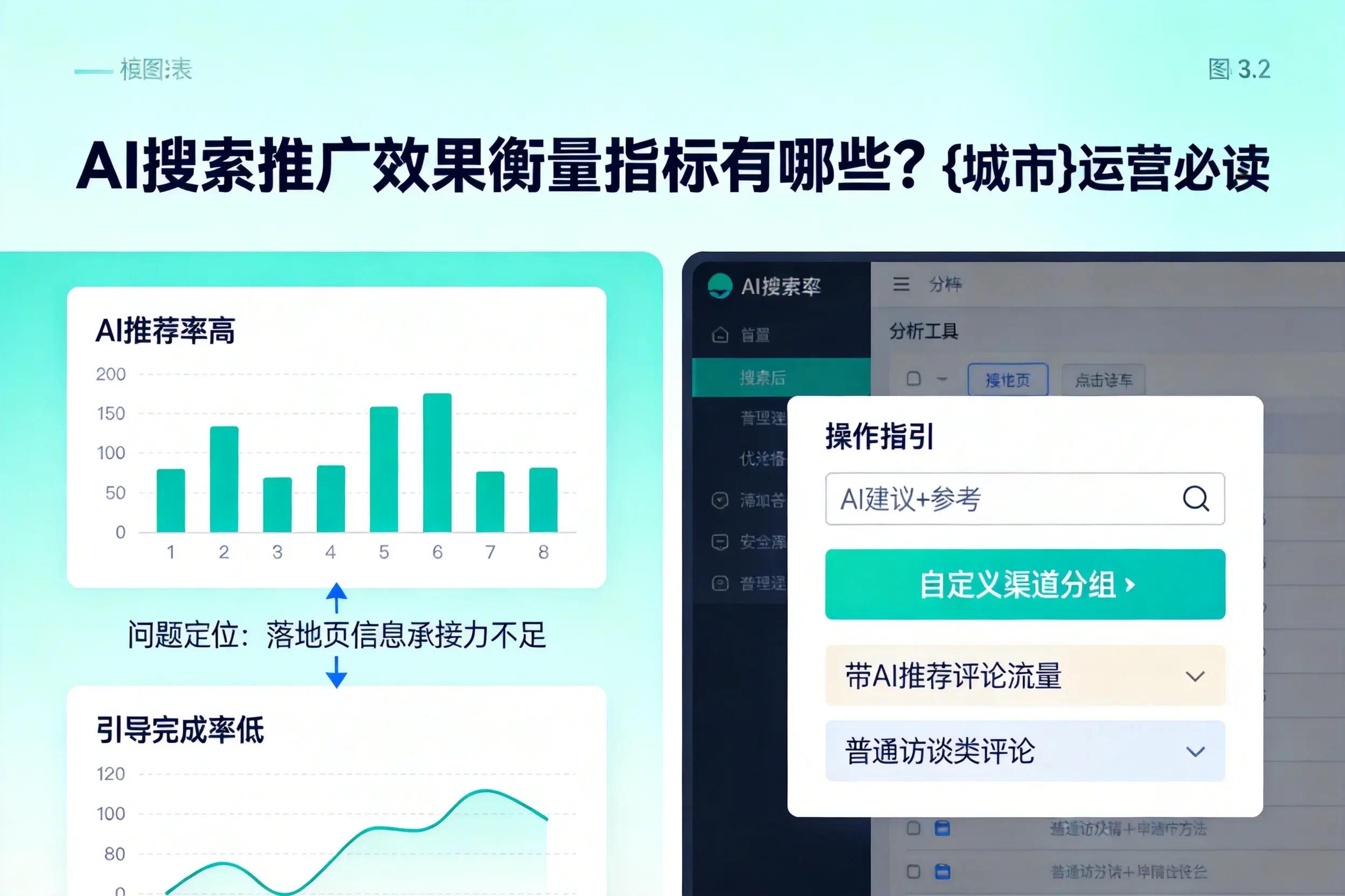AI搜索推广效果衡量指标有哪些？钦州运营必读