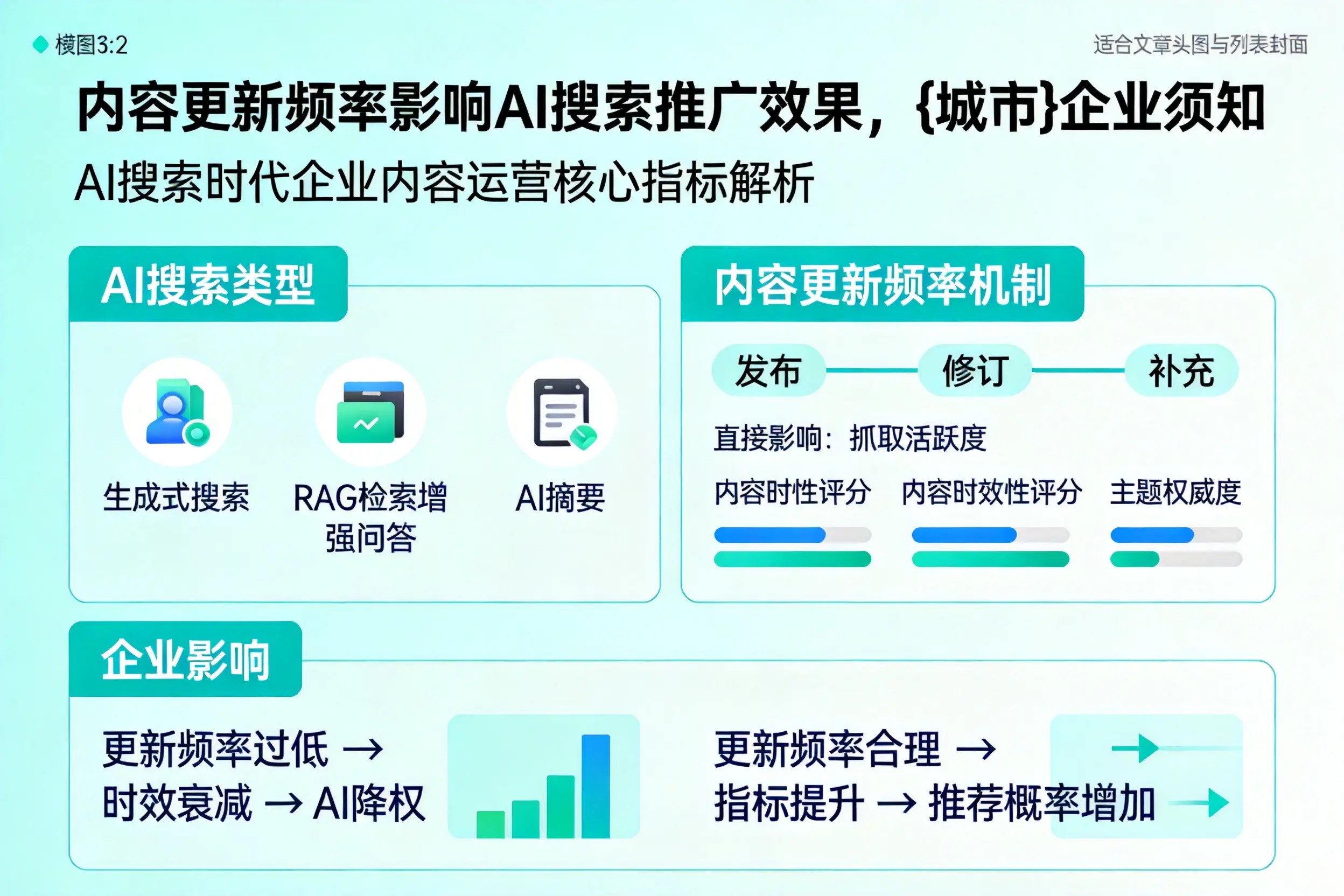 内容更新频率影响AI搜索推广效果，钦州企业须知