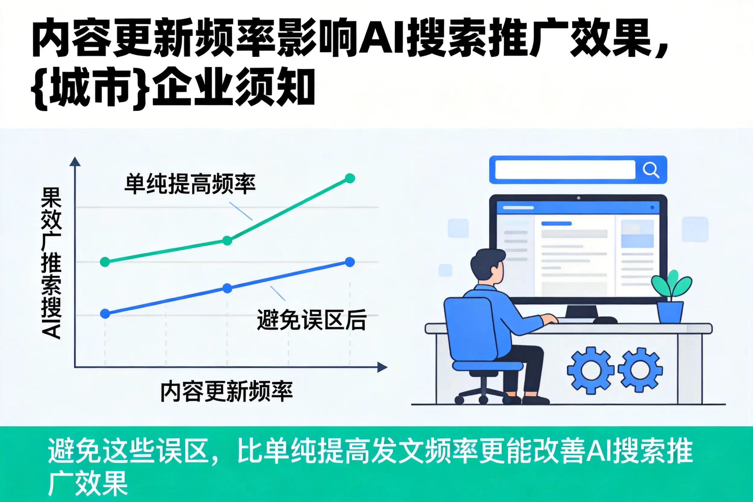 内容更新频率影响AI搜索推广效果，钦州企业须知