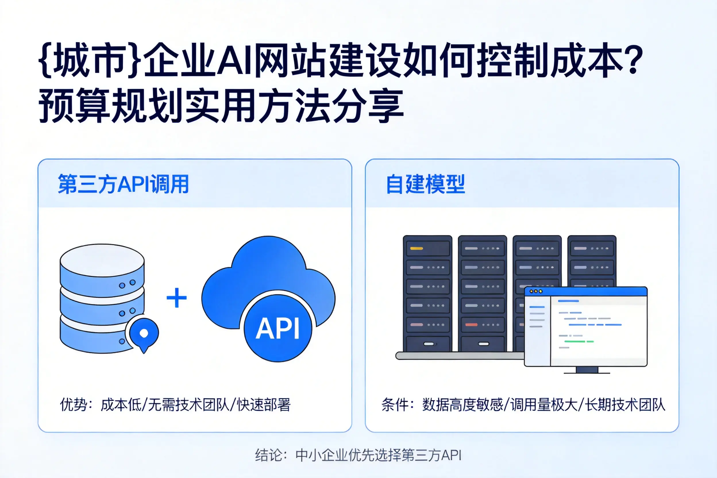 钦州企业AI网站建设如何控制成本？预算规划实用方法分享