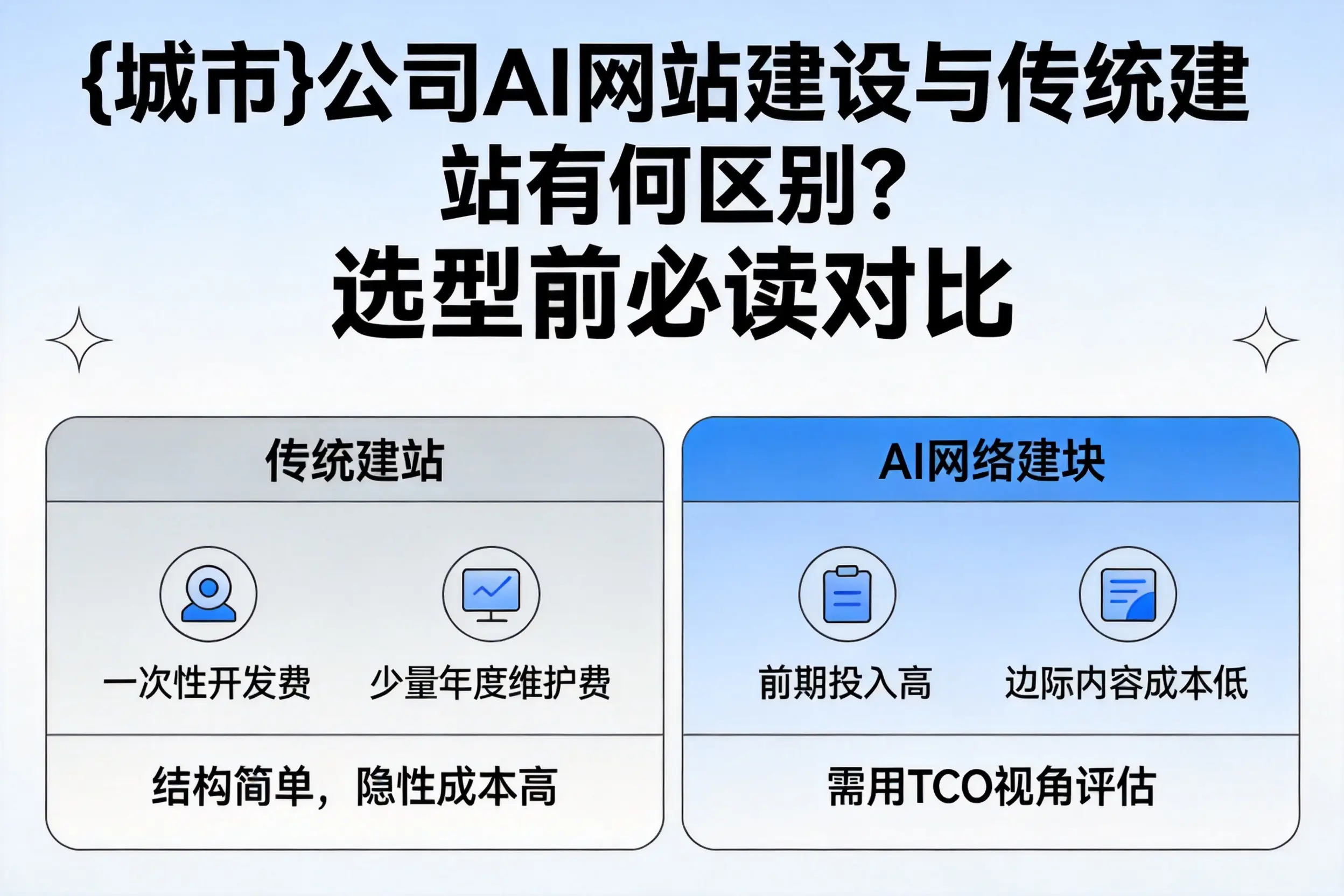 钦州公司AI网站建设与传统建站有何区别？选型前必读对比