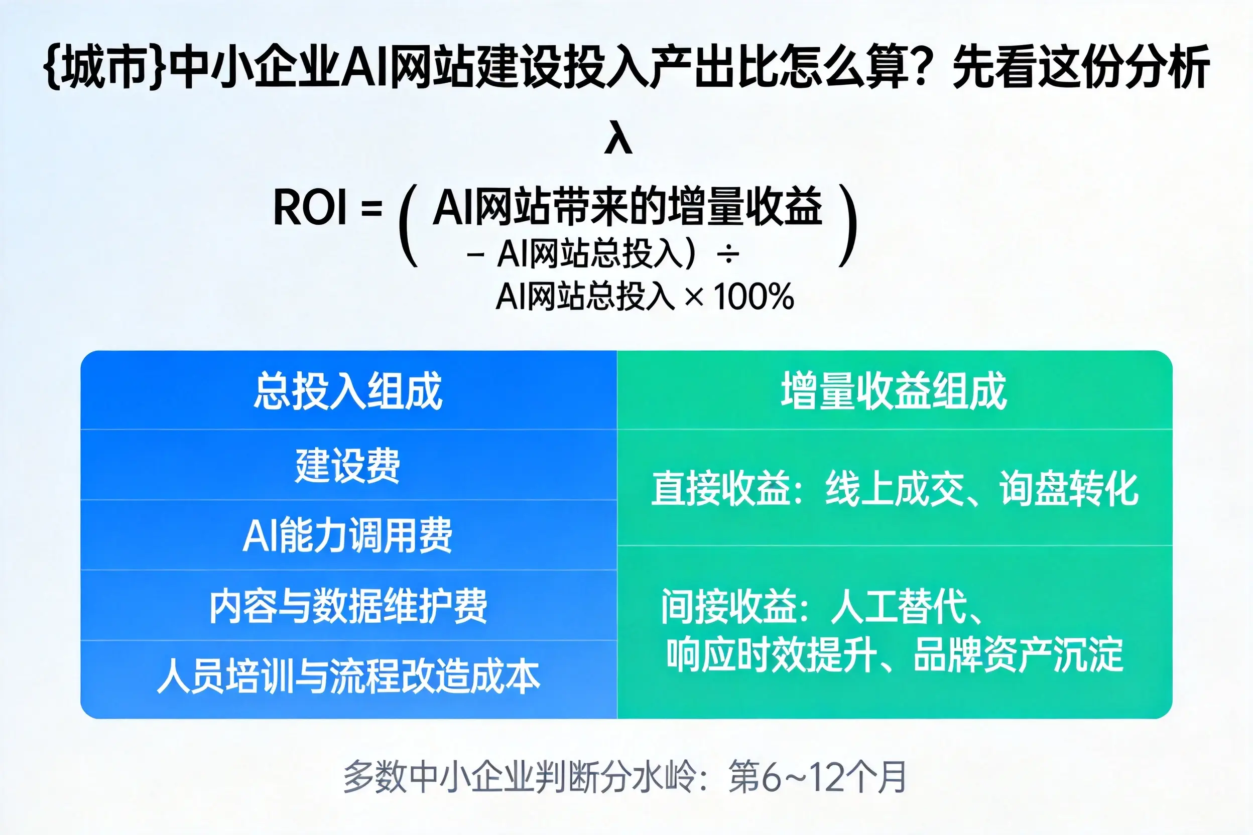 钦州中小企业AI网站建设投入产出比怎么算？先看这份分析