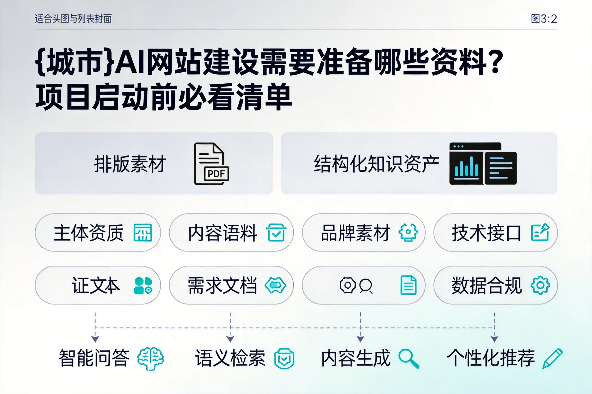 钦州AI网站建设需要准备哪些资料？项目启动前必看清单