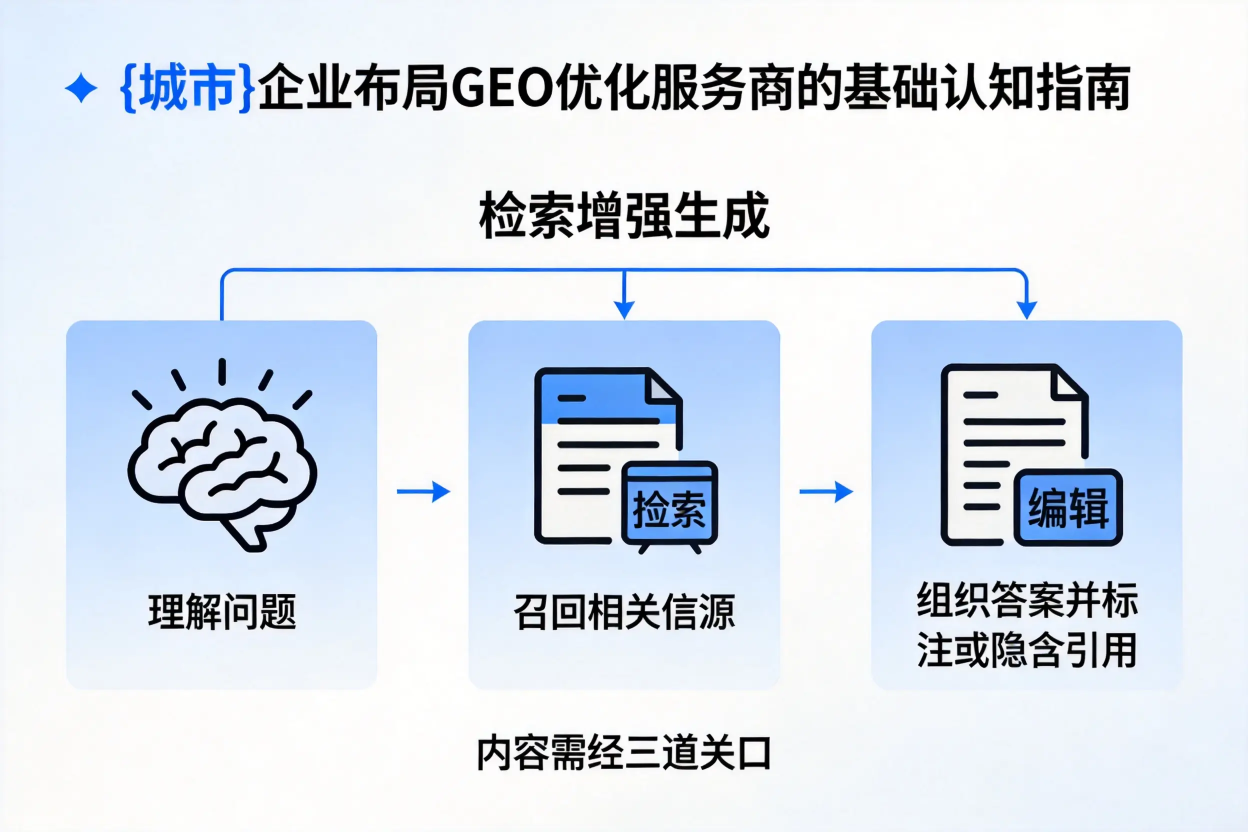 钦州企业布局GEO优化服务商的基础认知指南