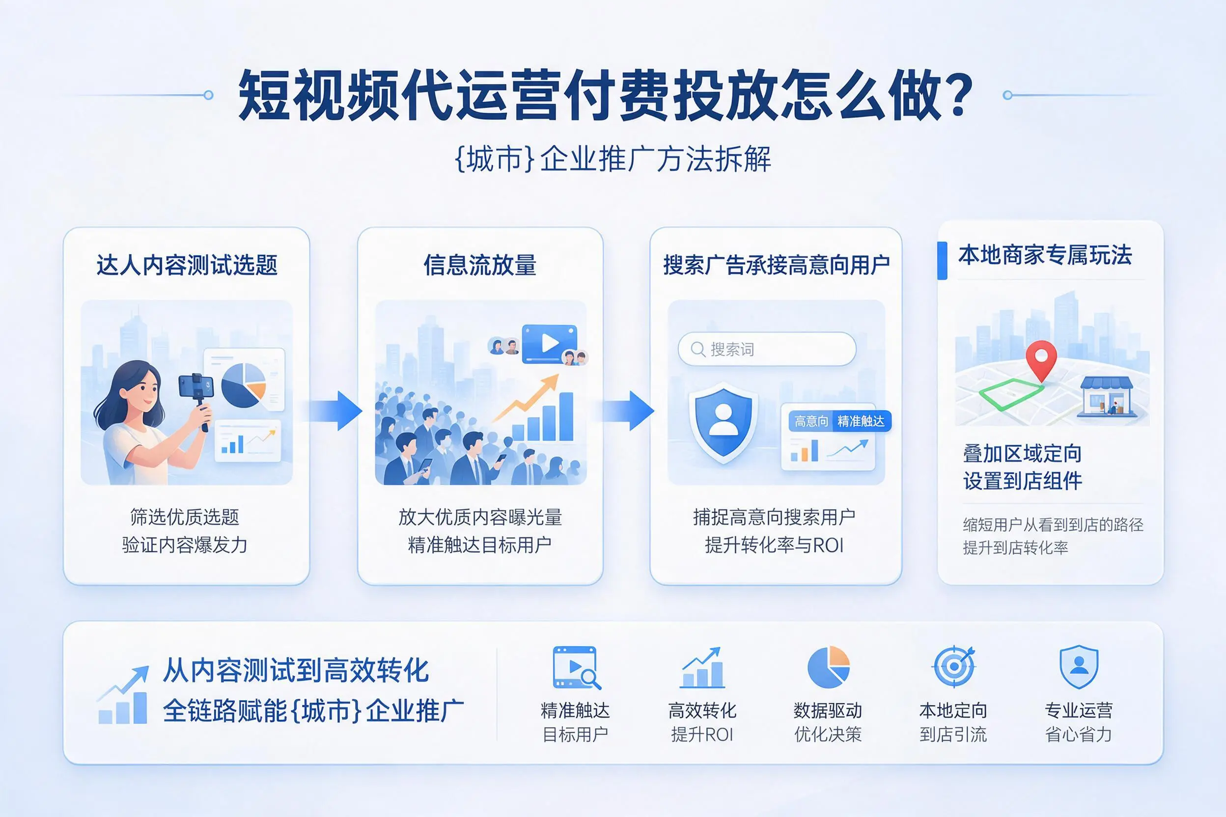 短视频代运营付费投放怎么做？钦州企业推广方法拆解