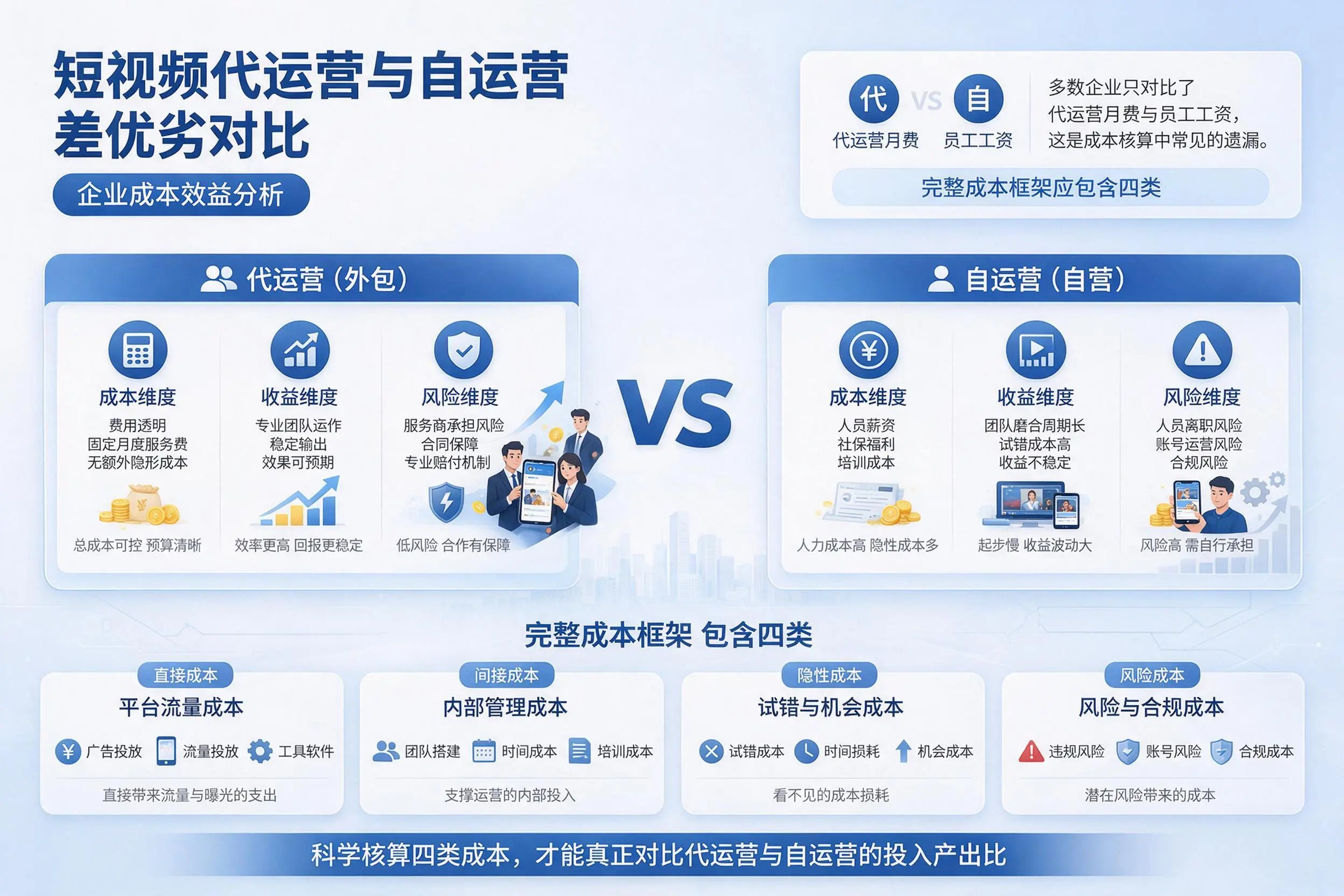 短视频代运营与自运营优劣对比：钦州企业成本效益分析