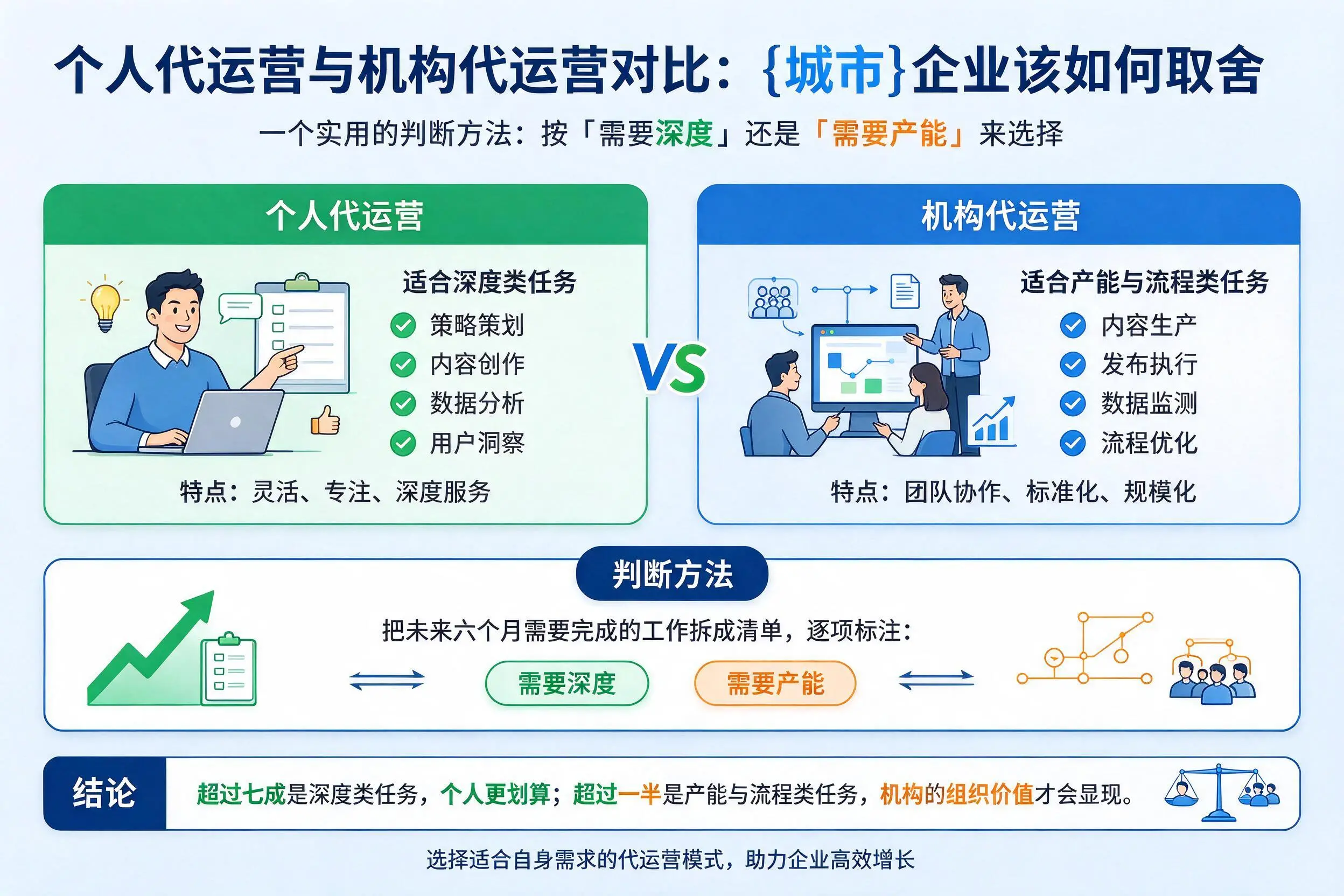 个人代运营与机构代运营对比：钦州企业该如何取舍