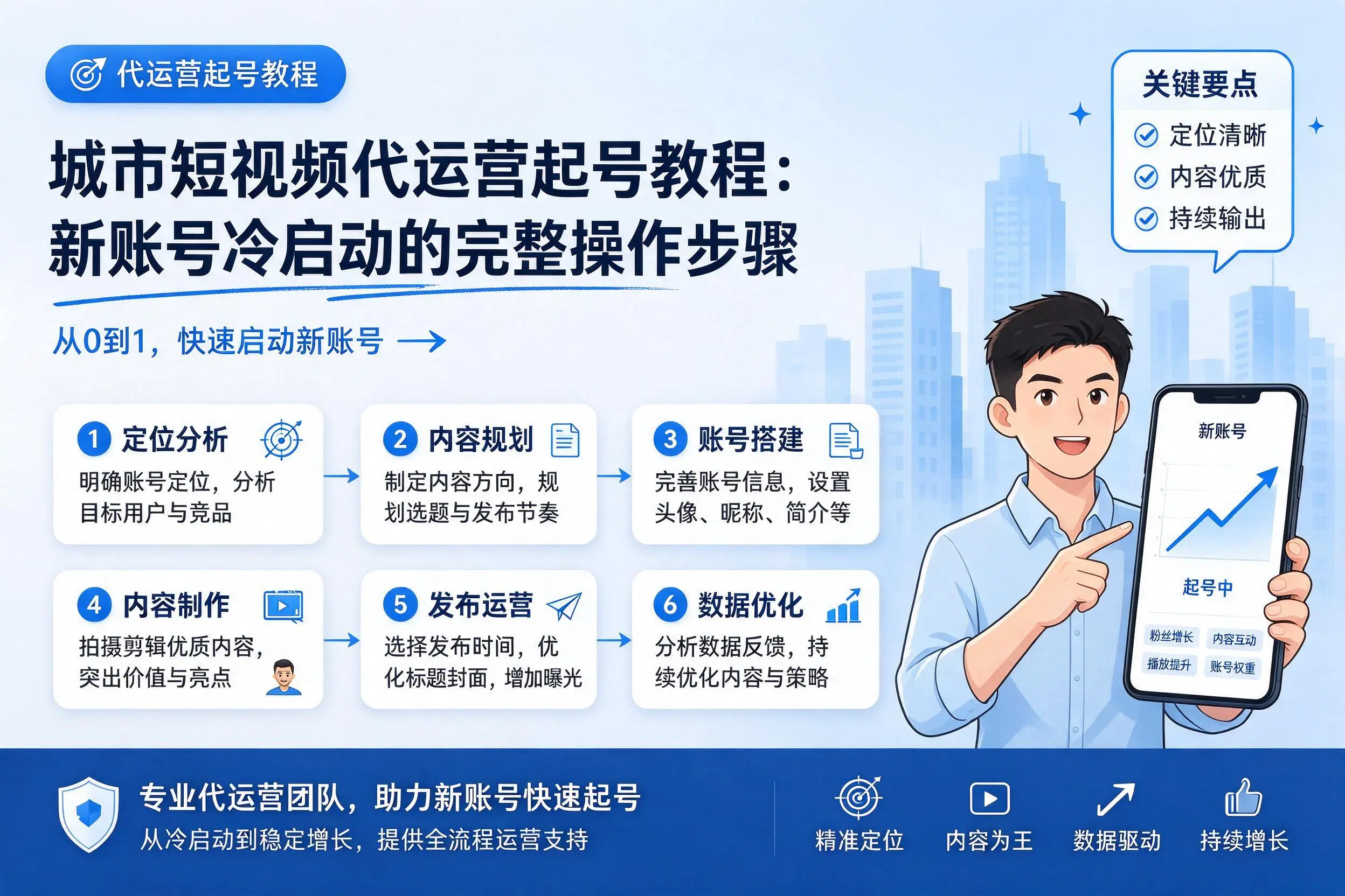 钦州短视频代运营起号教程:新账号冷启动的完整操作步骤