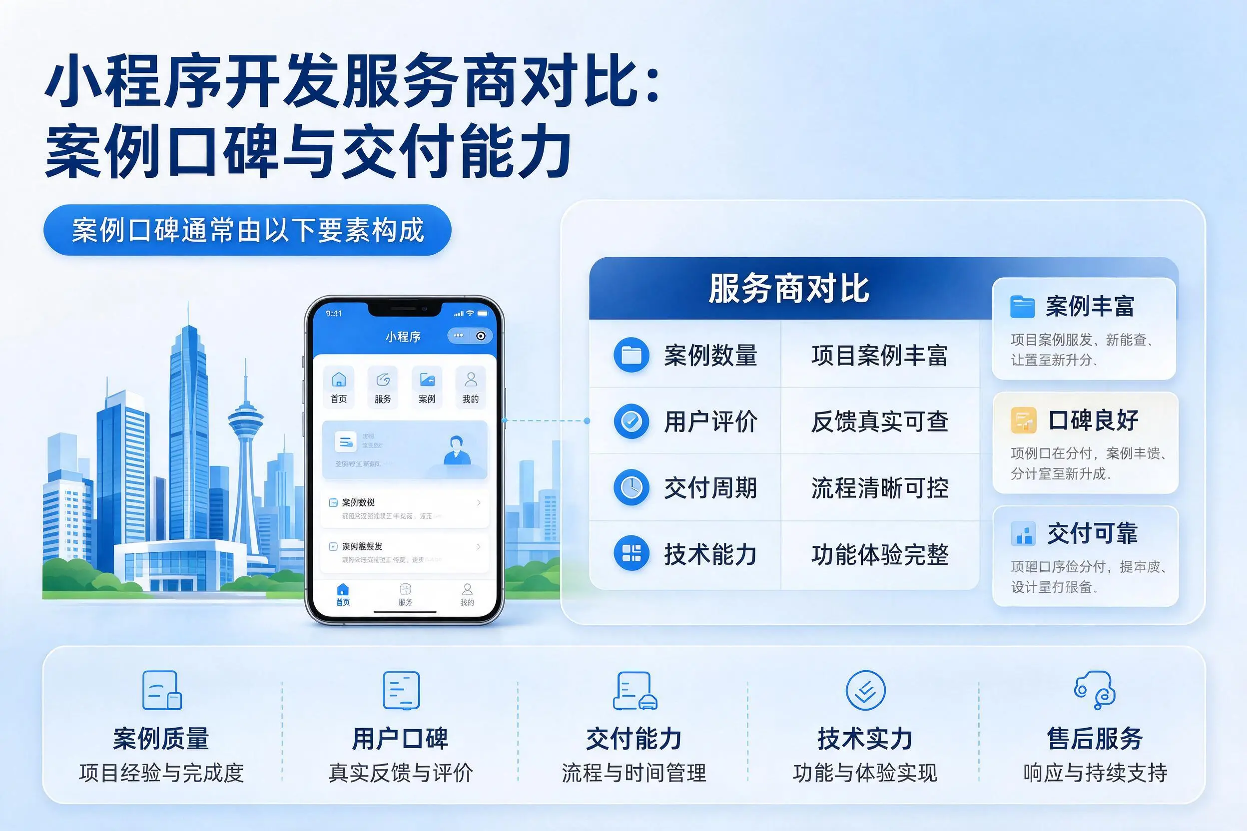 钦州小程序开发服务商对比：案例口碑与交付能力