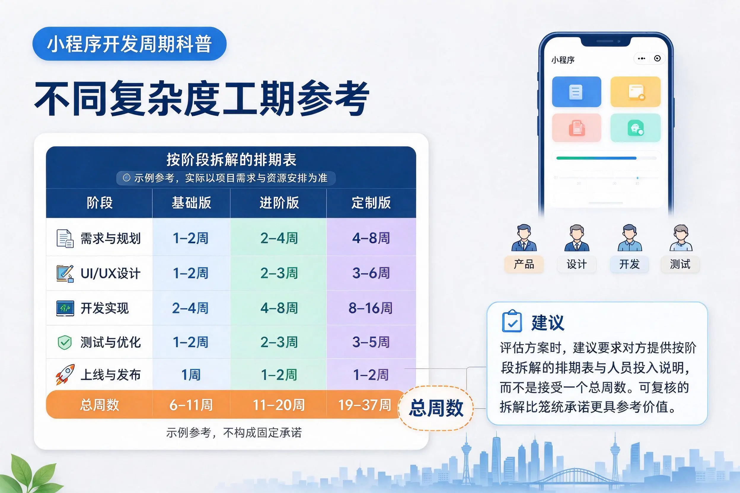钦州小程序开发周期科普:不同复杂度工期参考