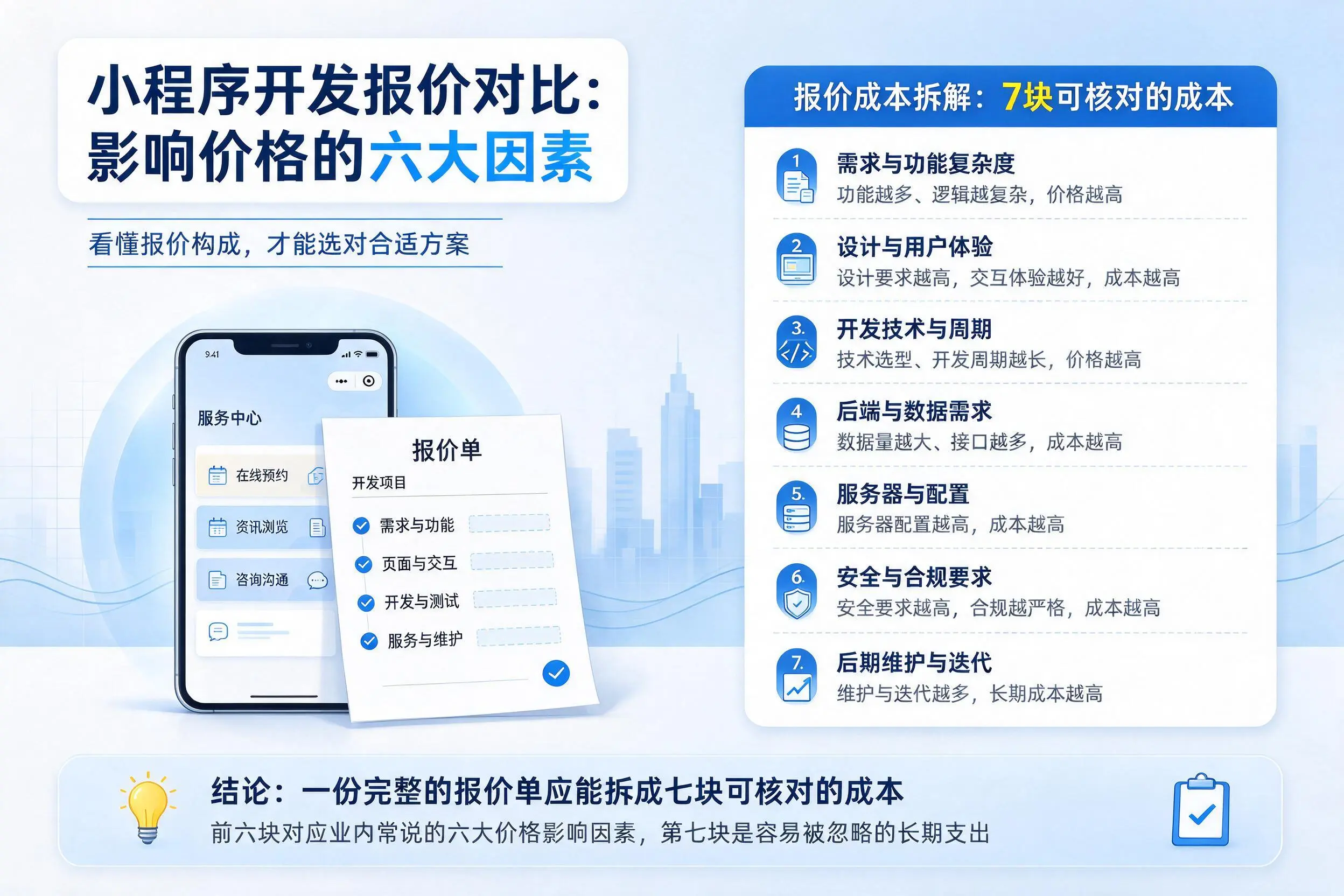 钦州小程序开发报价对比:影响价格的六大因素