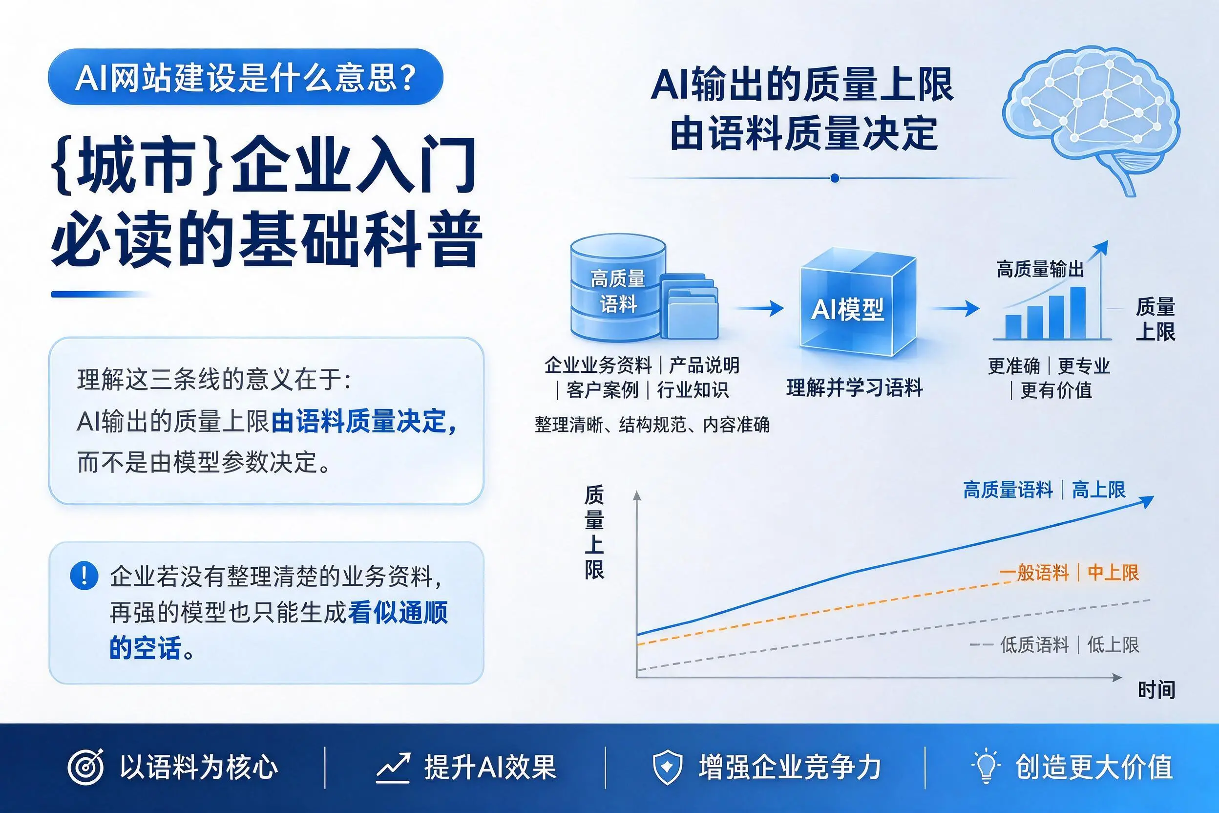 AI网站建设是什么意思?钦州企业入门必读的基础科普
