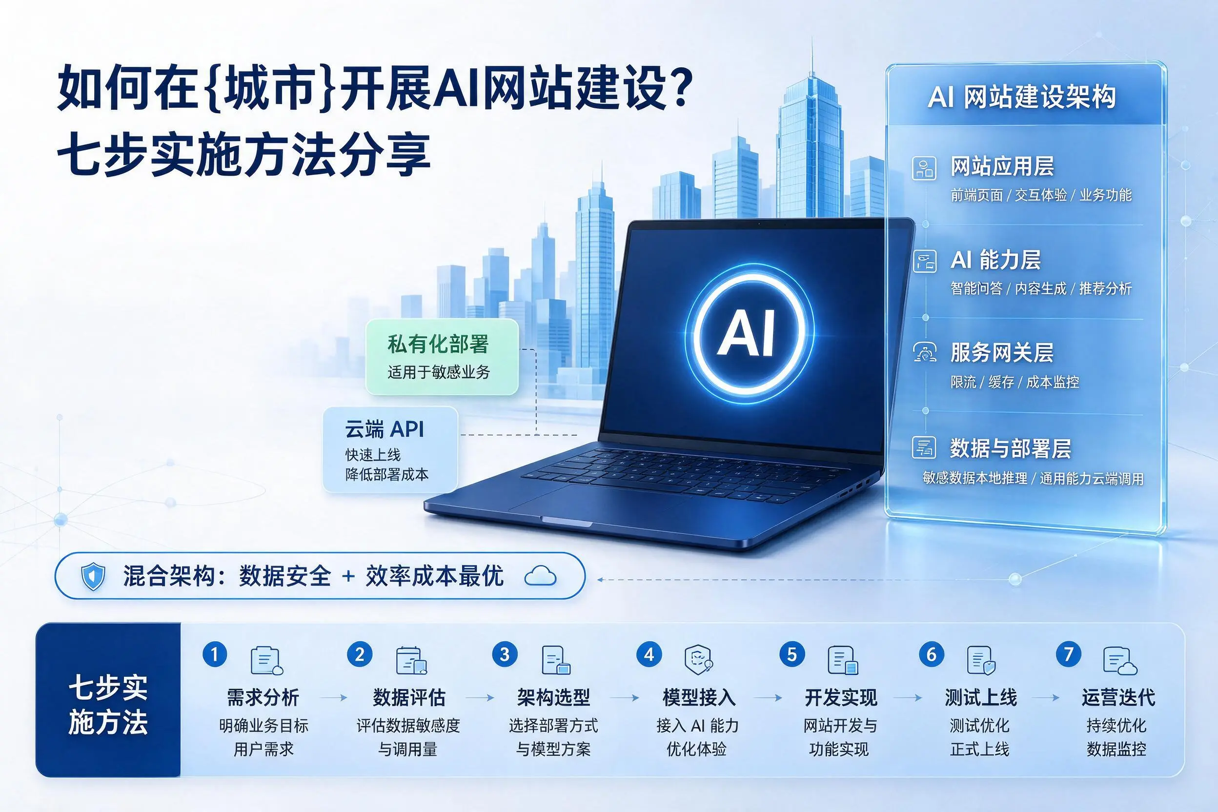 如何在钦州开展AI网站建设?七步实施方法分享