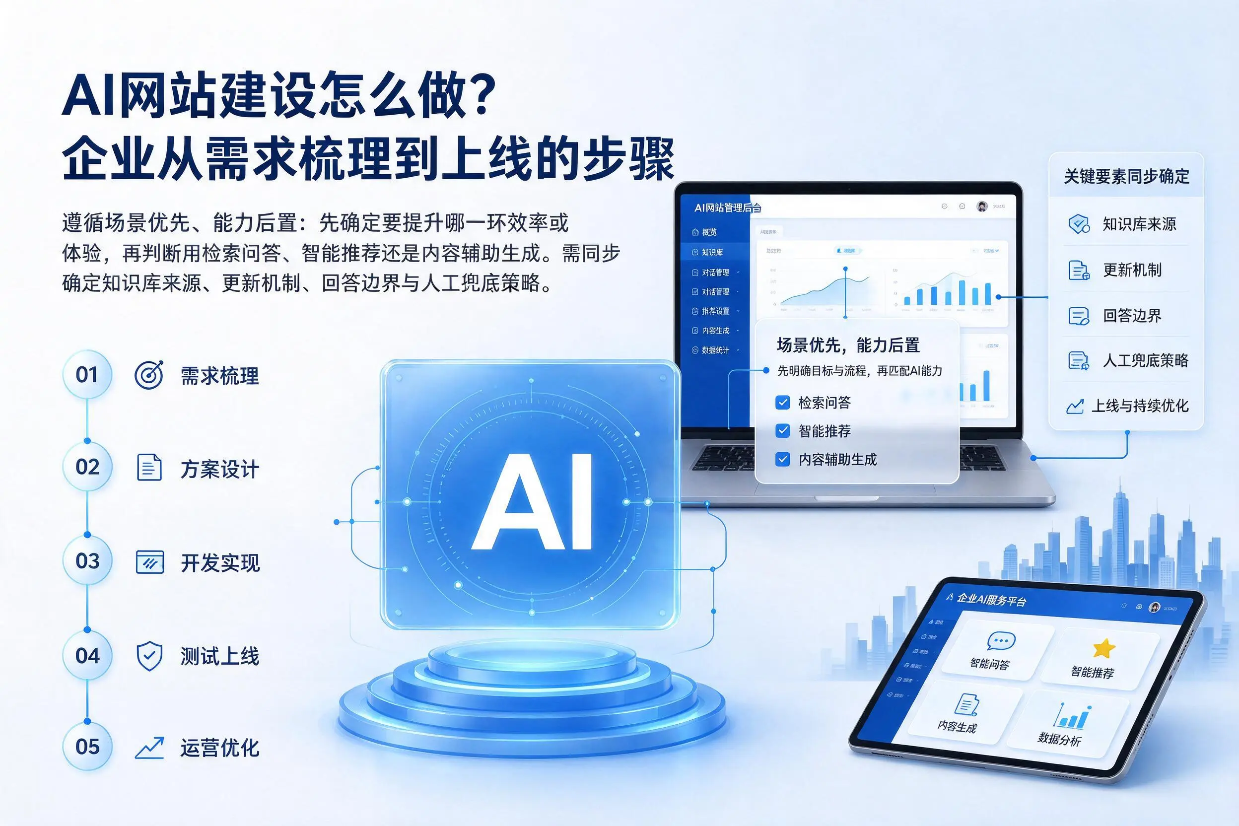 AI网站建设怎么做?钦州企业从需求梳理到上线的步骤