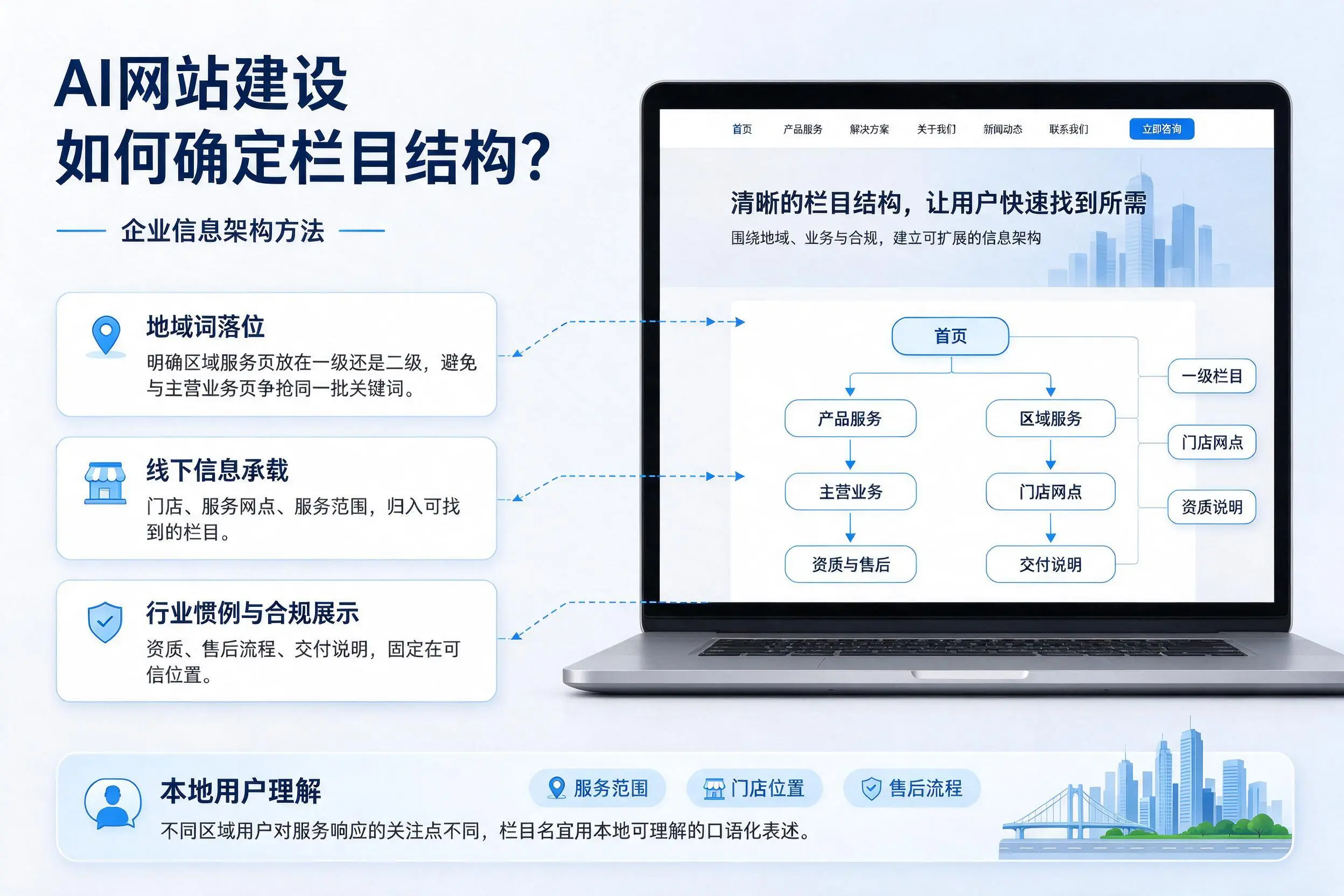 AI网站建设如何确定栏目结构？钦州企业信息架构方法